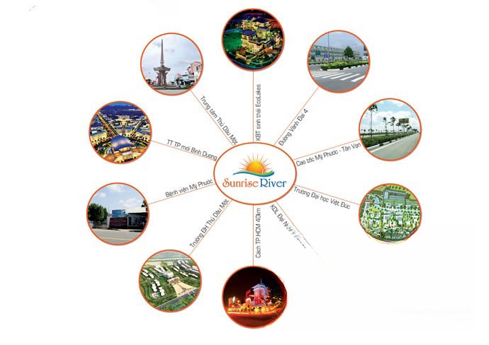 Liên kết vùng dự án