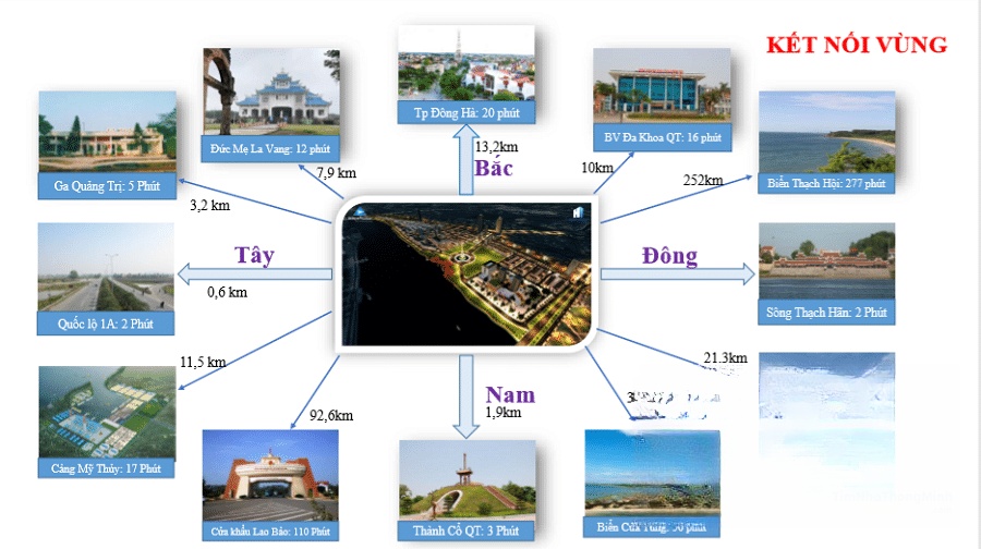 Kết nối vùng của dự án Kết nối vùng của dự án Khu đô thị Thành Cổ Riverside