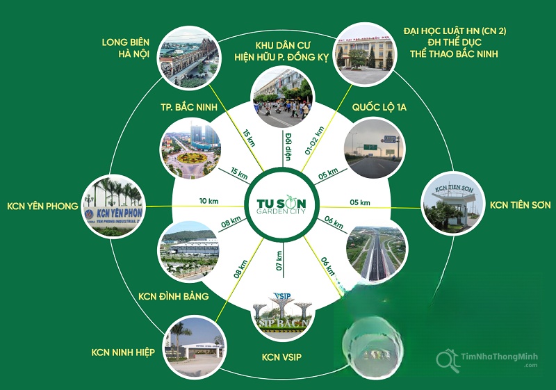 Tiện ích ngoại khu dự án KĐT Từ Sơn Garden City
