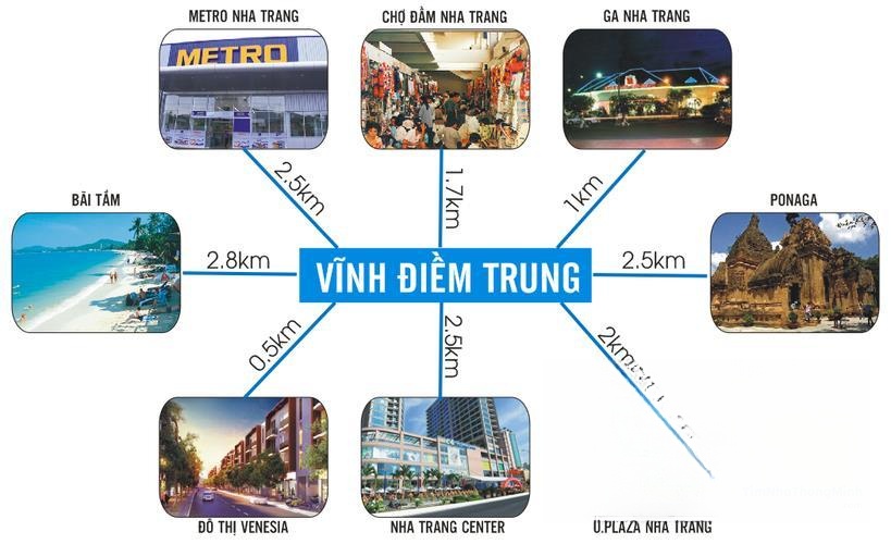 Hình ảnh chi tiết dự án