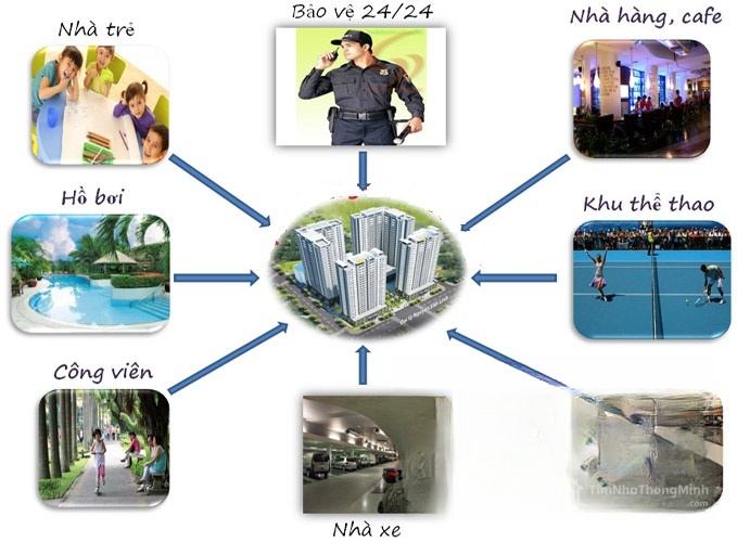 tiện ích nội khu dự án