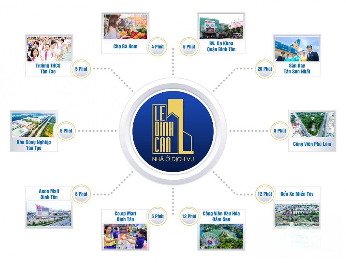 Liên kết tiện ích ngoại khu dự án Khu nhà ở dịch vụ Lê Đình Cẩn