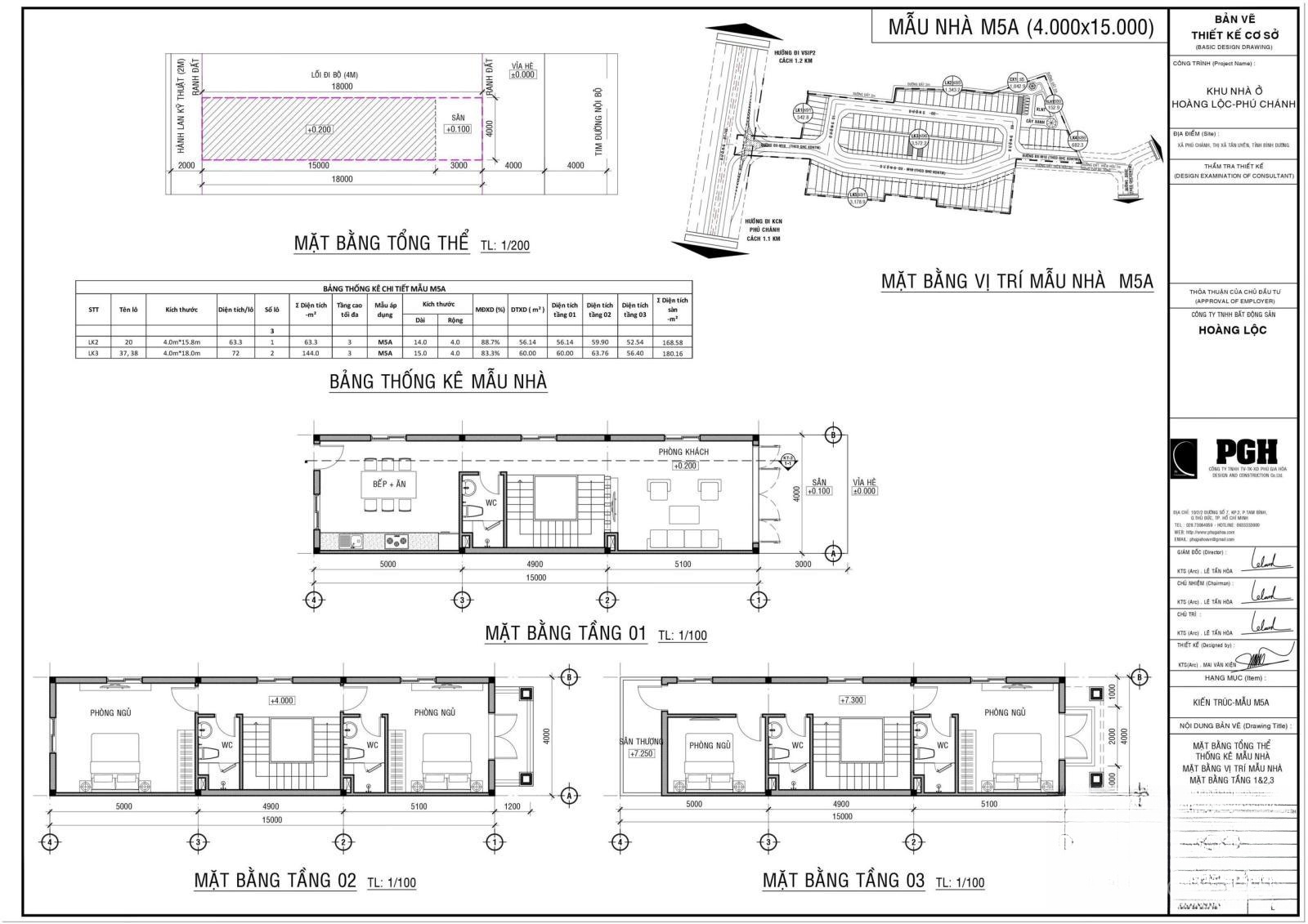Chi tiết dự án