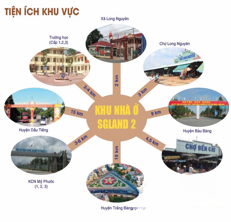 Chi tiết dự án