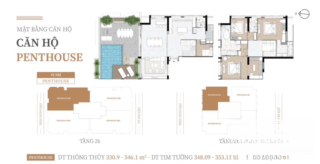 Chi tiết dự án
