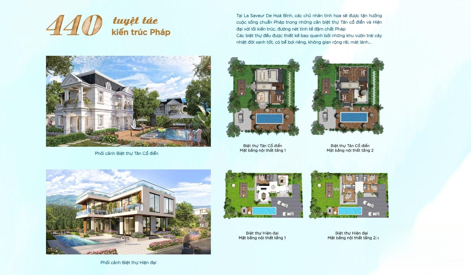 Chi tiết dự án