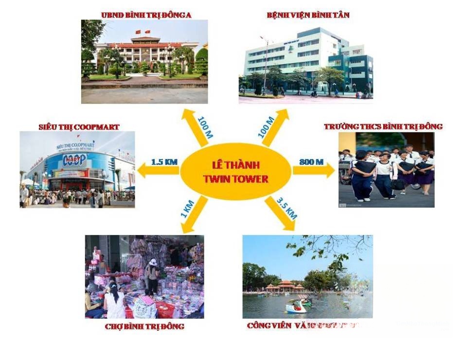 Liên kết vùng dự án Lê thành tower