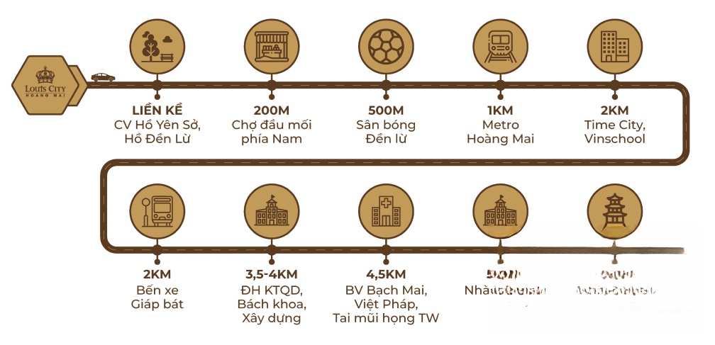 Hình ảnh chi tiết dự án