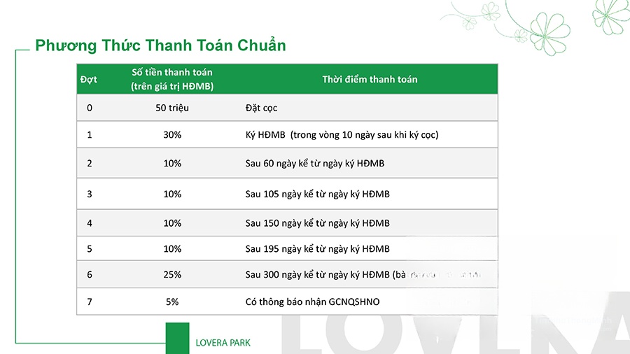 Phương thức thanh toán chuẩn tại Lovera Park thanh toán tại Lovera Park