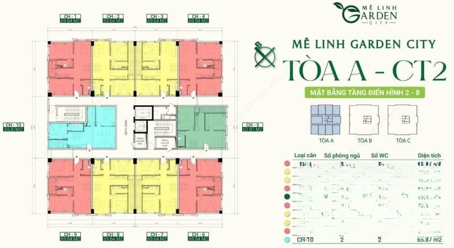 Chi tiết dự án