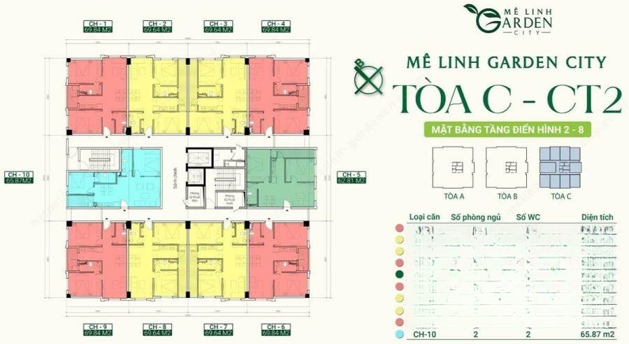 Chi tiết dự án