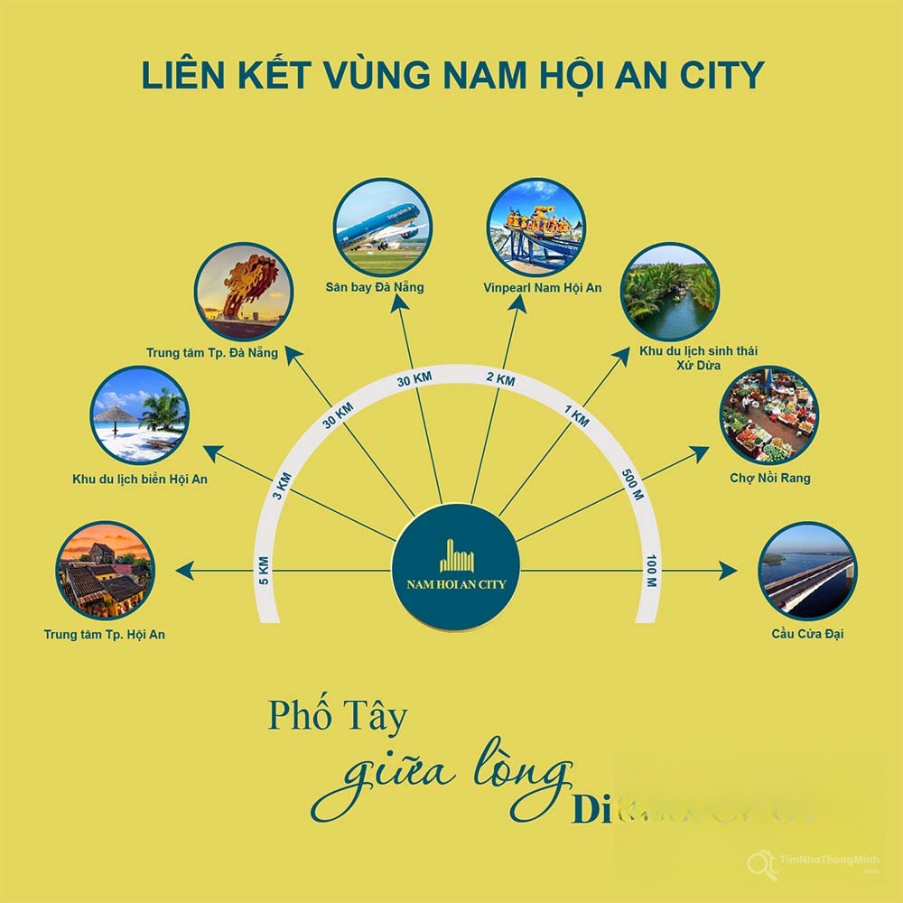 Liên kết tiện ích ngoại khu dự án Nam Hội An City Liên kết tiện ích ngoại khu dự án Nam Hội An City