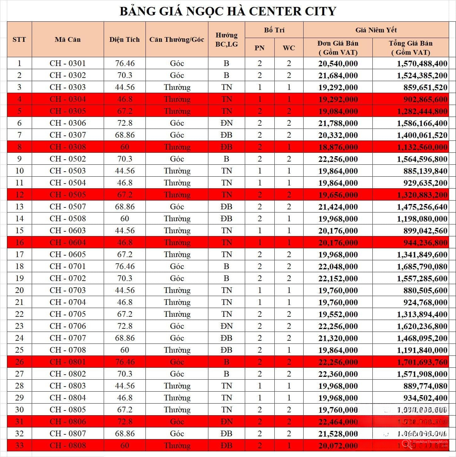 Chi tiết dự án
