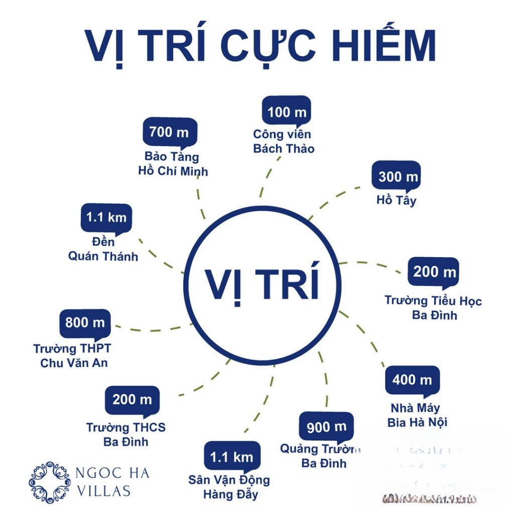 Liên kết tiện ích Ngọc Hà Villas Liên kết tiện ích của dự án Ngọc Hà Villas