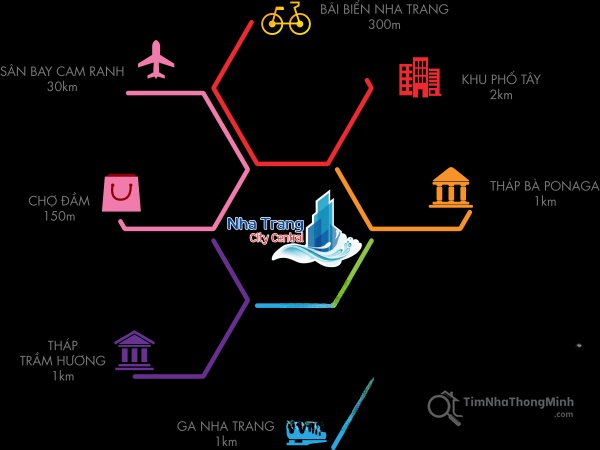 Hình ảnh chi tiết dự án