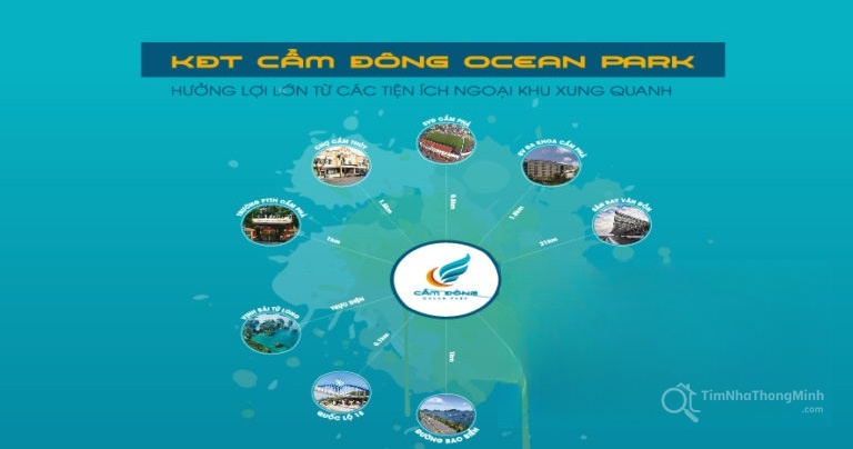 Liên kết tiện ích ngoại khu của dự án KĐT Cẩm Đông Ocean Park