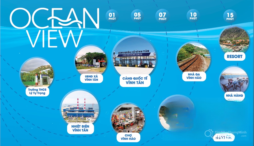 Liên kết tiện ích dự án Ocean View Liên kết tiện ích dự án Ocean View