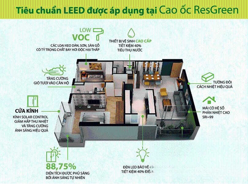 Hình ảnh chi tiết dự án