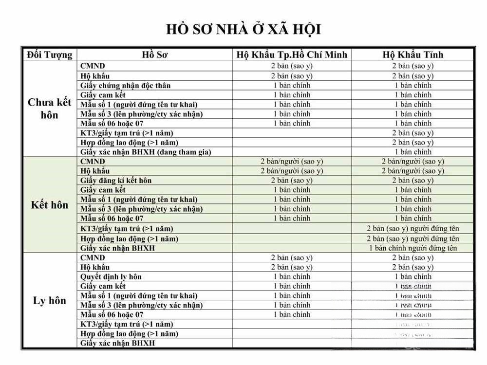 Hình ảnh chi tiết dự án