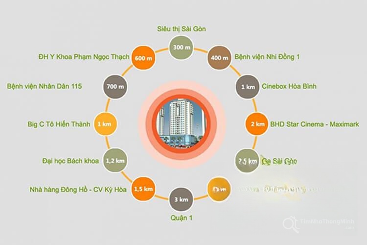 Hình ảnh chi tiết dự án