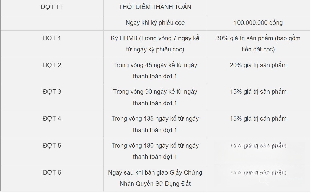 Hình ảnh chi tiết dự án
