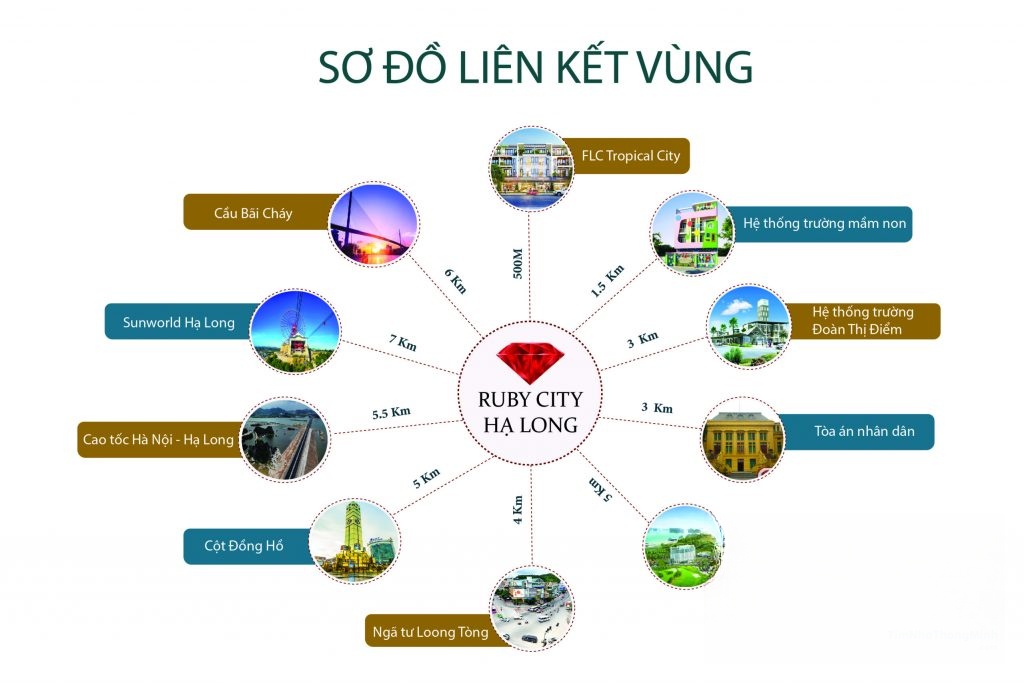 Sơ đồ Liên kết vùng dự án Ruby City Hạ Long