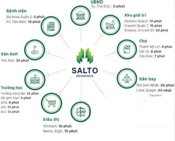 Chi tiết dự án