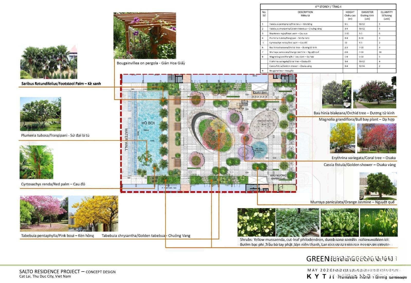 Chi tiết dự án