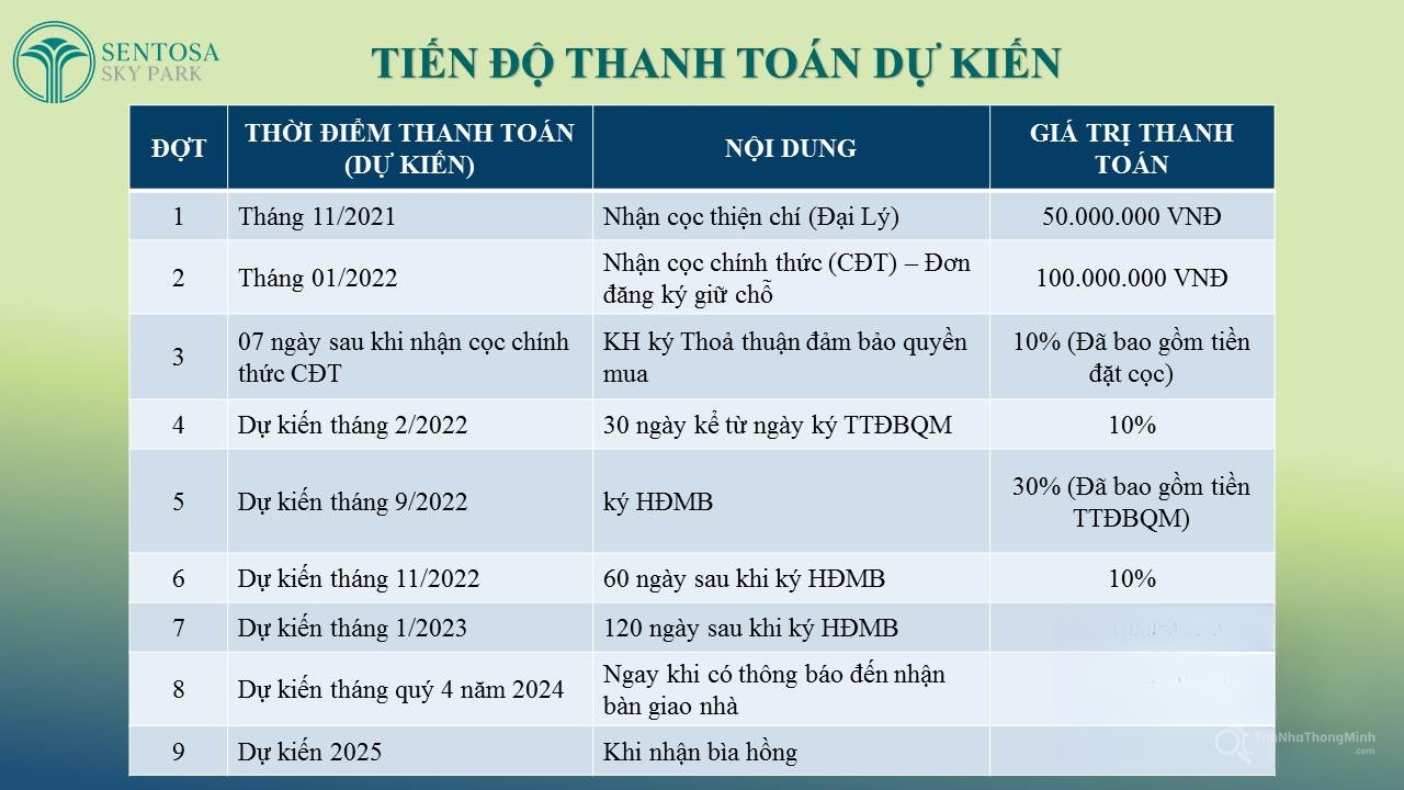 Hình ảnh chi tiết dự án
