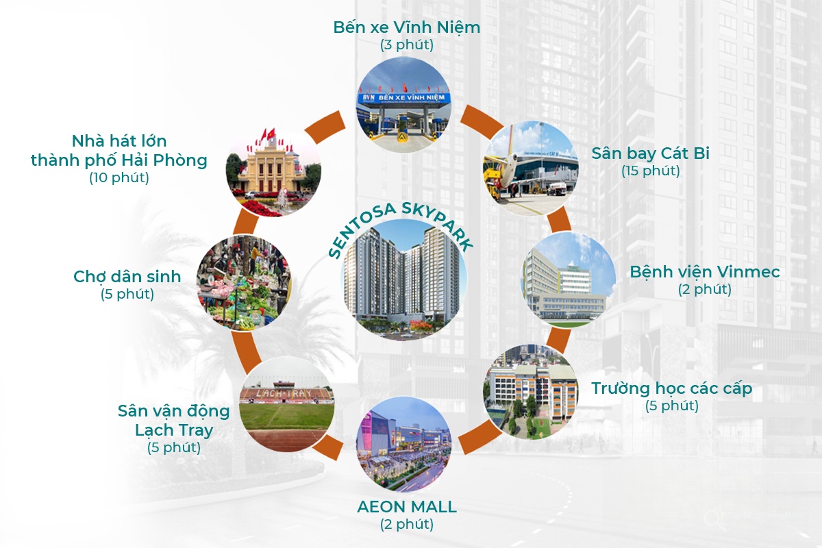Hình ảnh chi tiết dự án