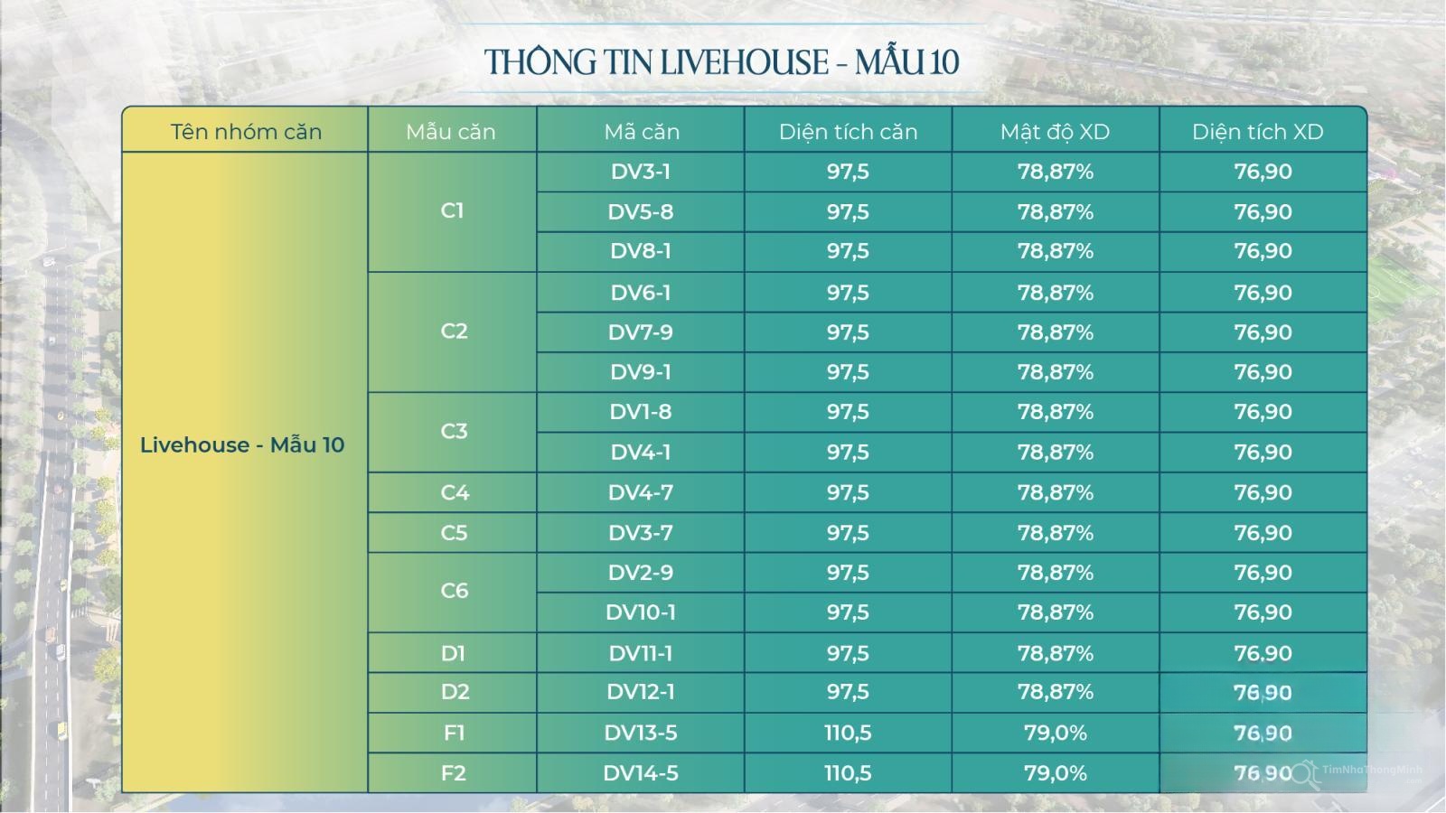 Hình ảnh chi tiết dự án
