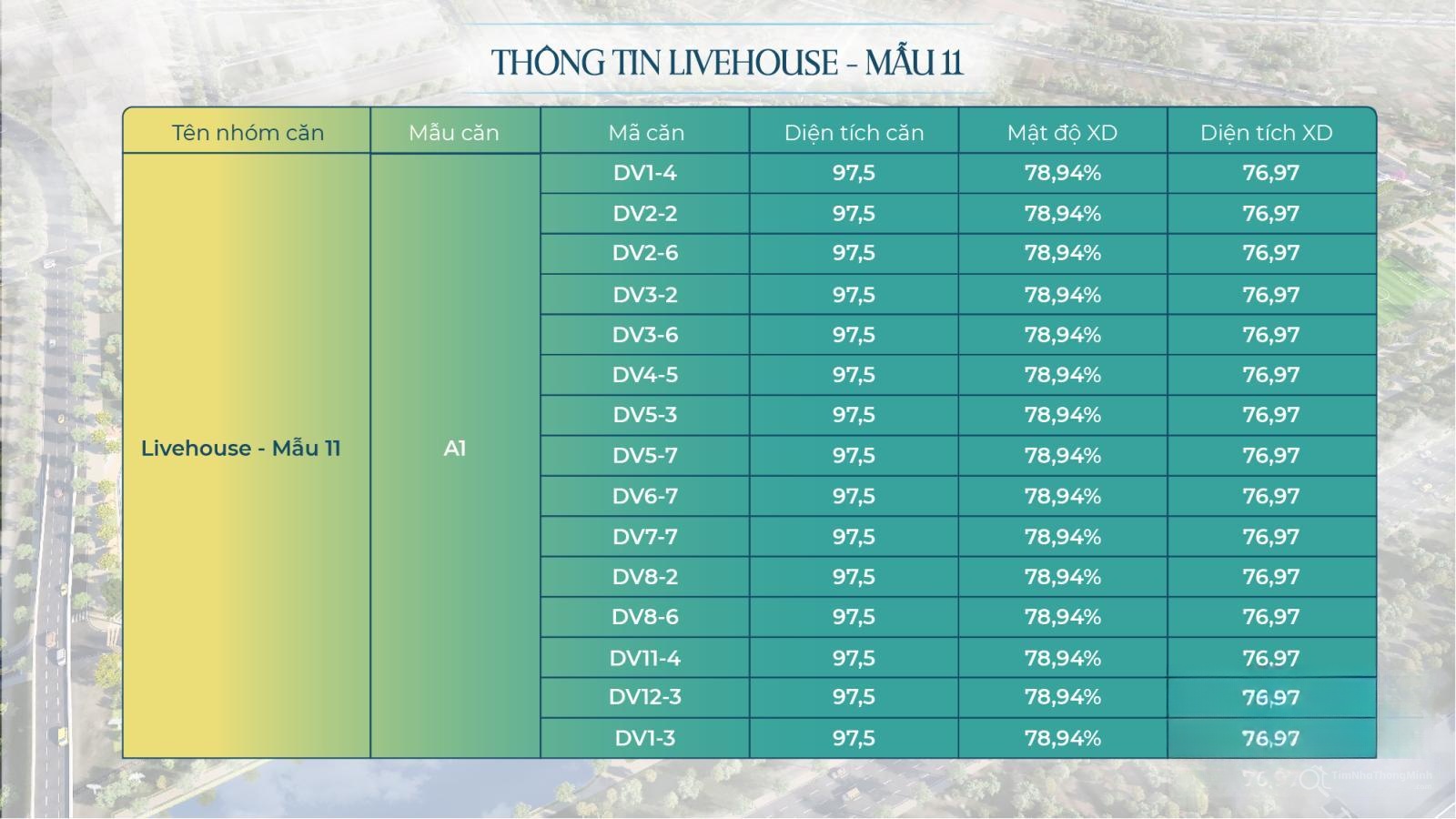 Hình ảnh chi tiết dự án