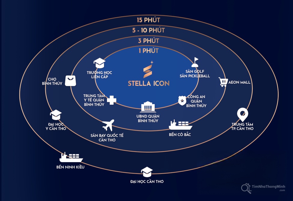 Hình ảnh chi tiết dự án