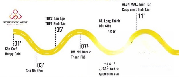 Liên kết tiện ích ngoại khu dự án