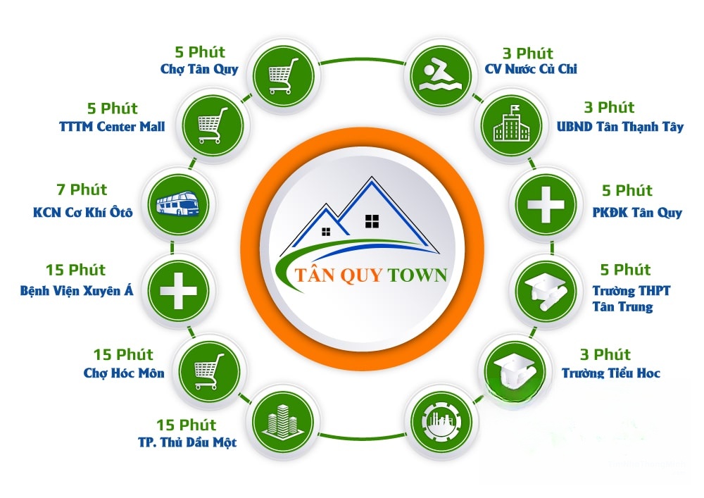 Liên kết tiện ích dự án Tân Quy Town tiện ích ngoại khu