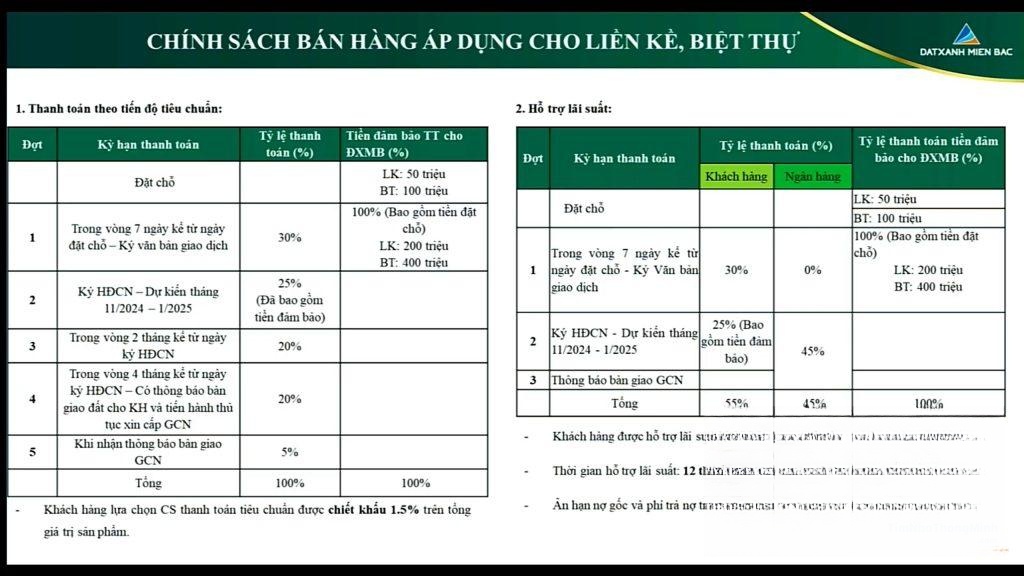 Hình ảnh chi tiết dự án