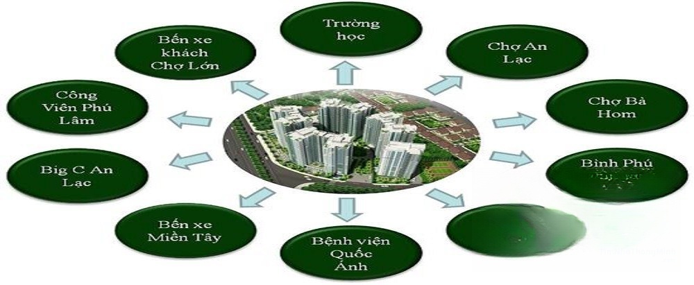 Tecco Town Bình Tân