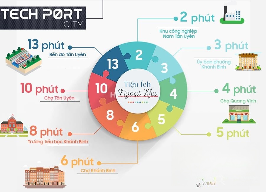 Liên kết tiện ích ngoại khu dự án TechPort City