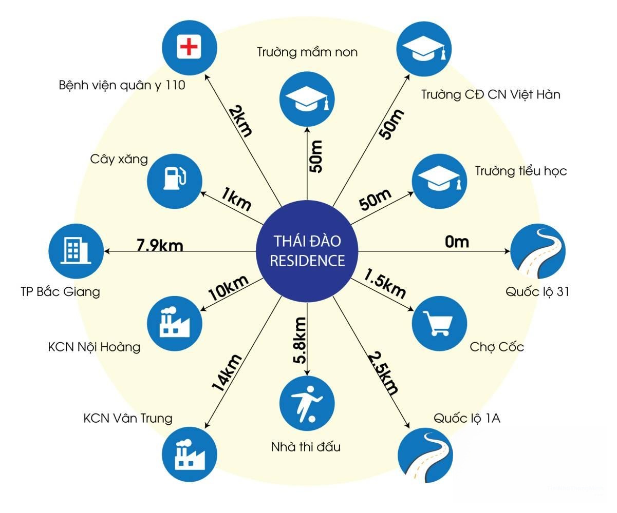 Hình ảnh chi tiết dự án