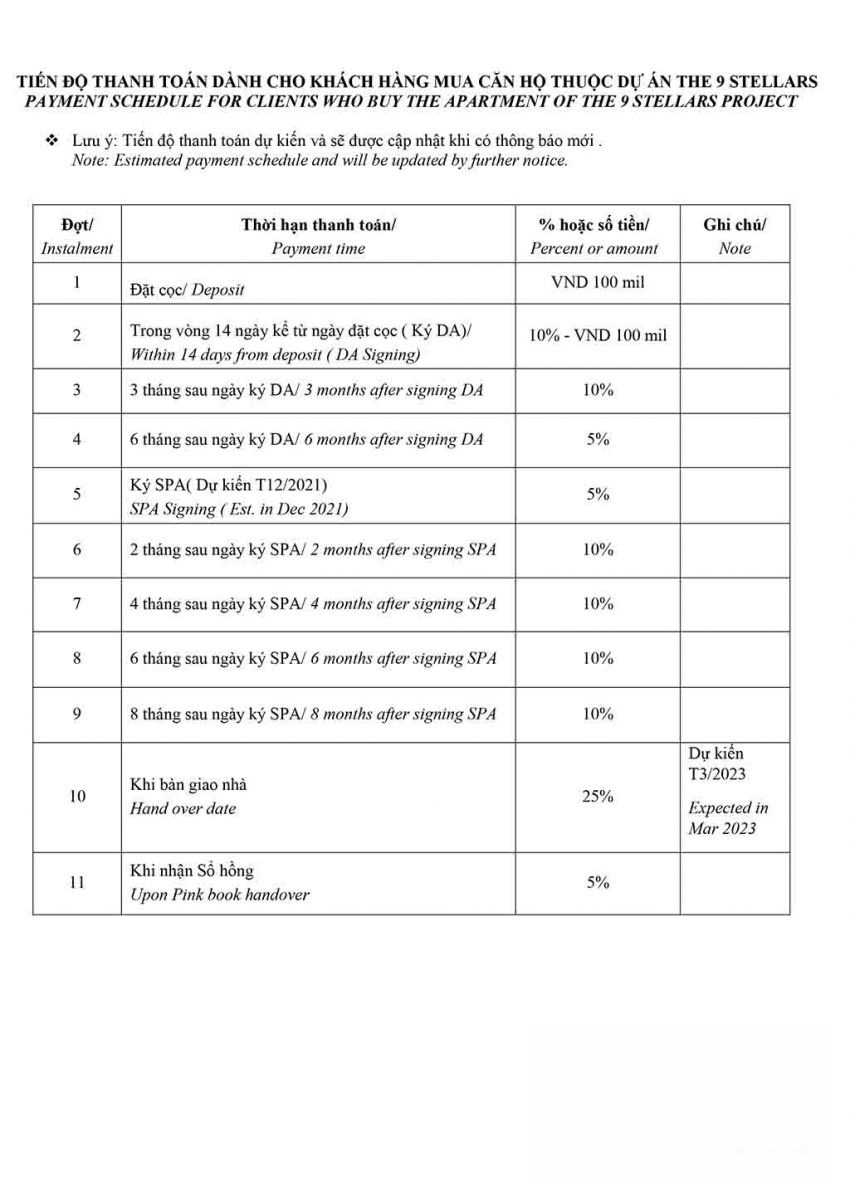 Phương thức thanh toán chuẩn căn hộ The 9 Stellars