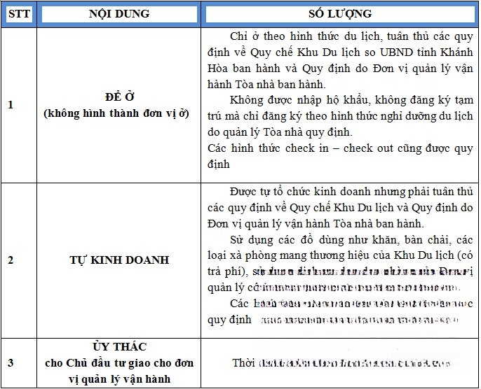 Hình ảnh chi tiết dự án