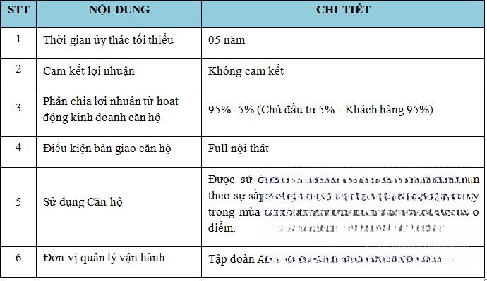 Hình ảnh chi tiết dự án