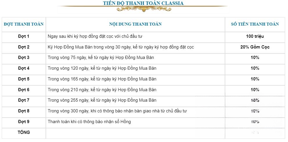 Hình ảnh chi tiết dự án