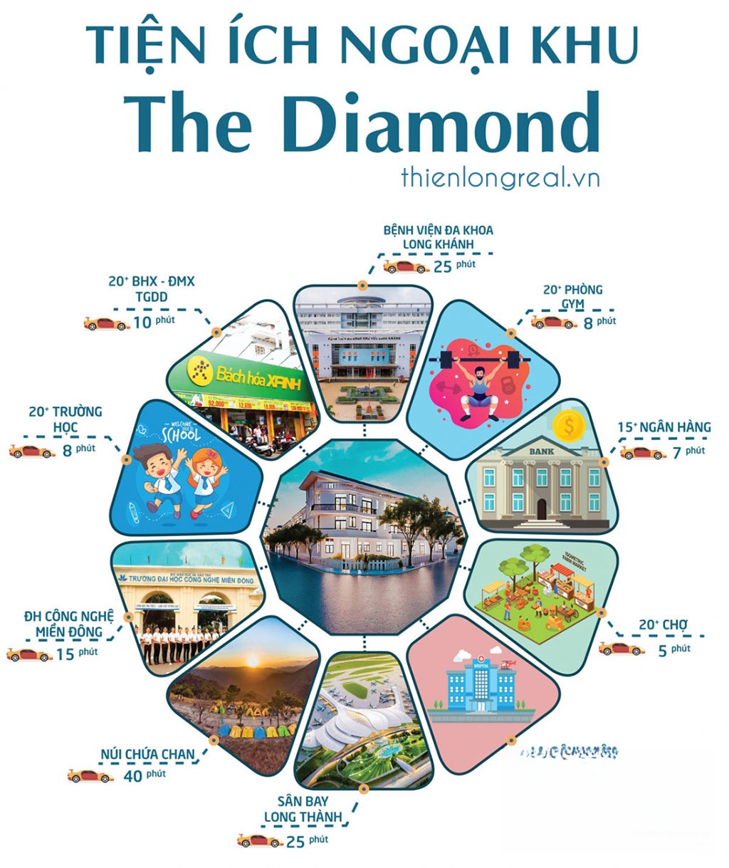 Liên kết tiện ích ngoại khu dự án The Diamond Liên kết tiện ích ngoại khu dự án The Diamond