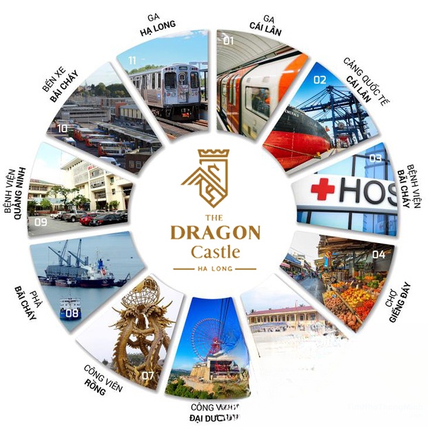 Sơ đồ Liên kết tiện ích dự án The Dragon Castle