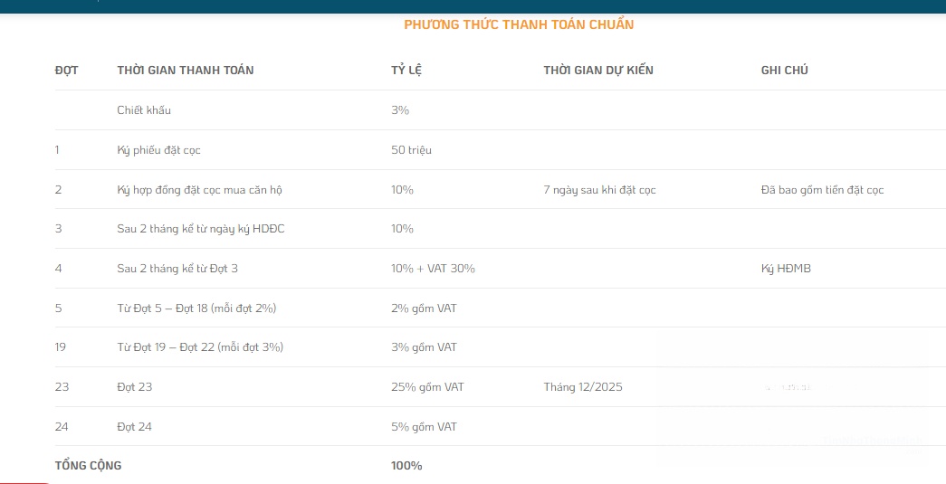 Chi tiết dự án