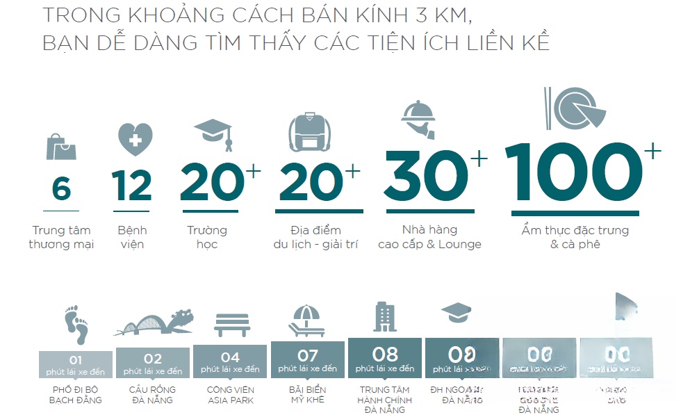 Chi tiết dự án