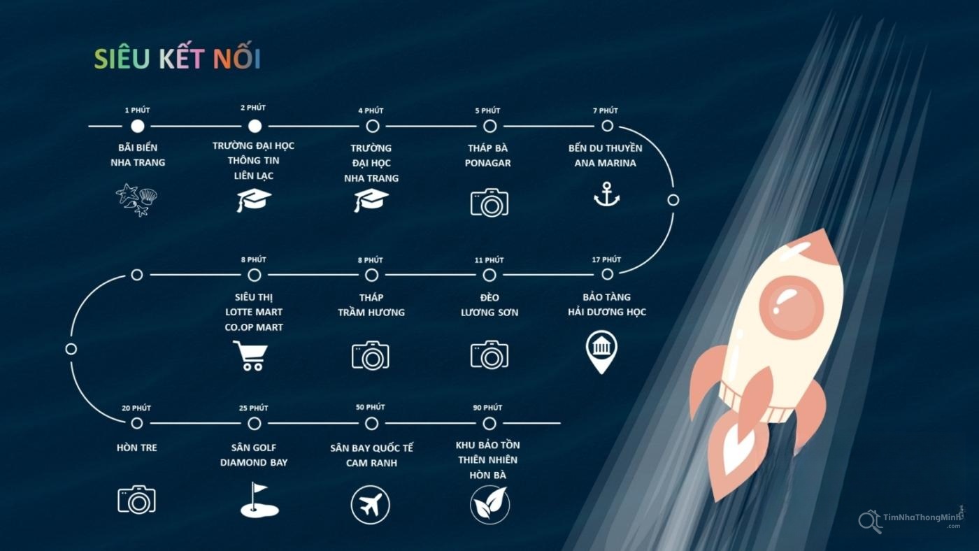 Hình ảnh chi tiết dự án