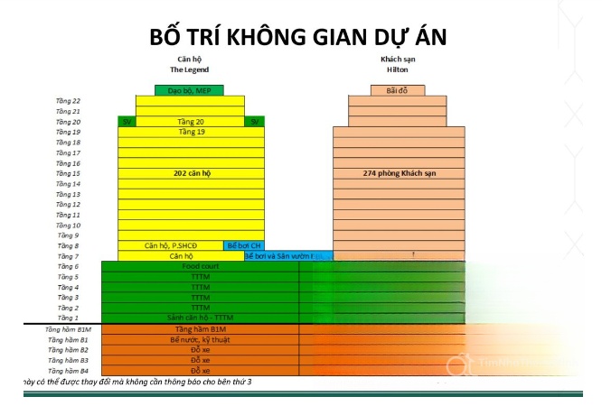 Hình ảnh chi tiết dự án
