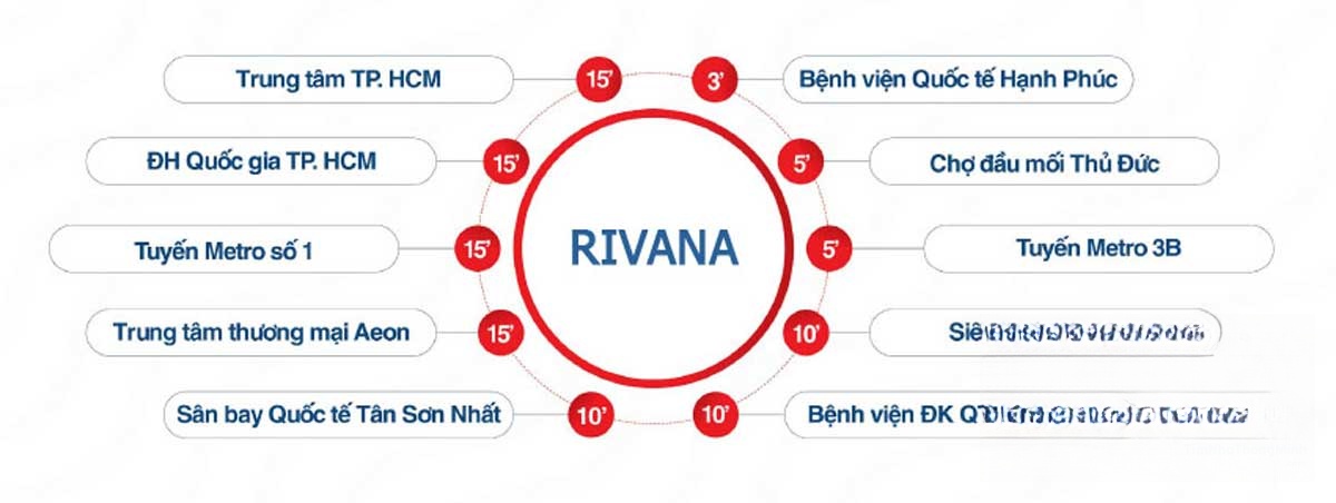 Liên kết tiện ích ngoại khu dự án Rivana